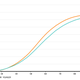 Illustration for article titled Fun Tool Tells You When You'll Get Divorced